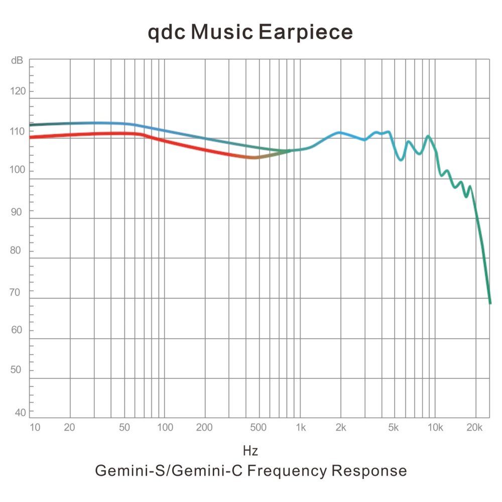 Hifi Gemini-S|qdc|株式会社アユート PCパーツ・VR Hifi Gemini-S|qdc|株式会社アユート PCパーツ・VR
